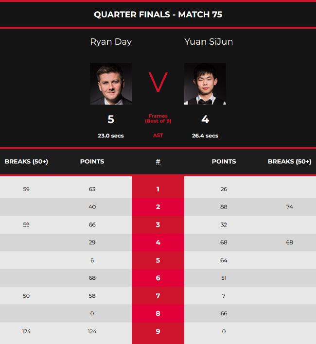 少过多的运 少过多的运