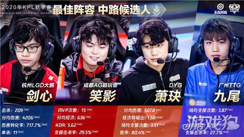 他需要用更 他需要用更