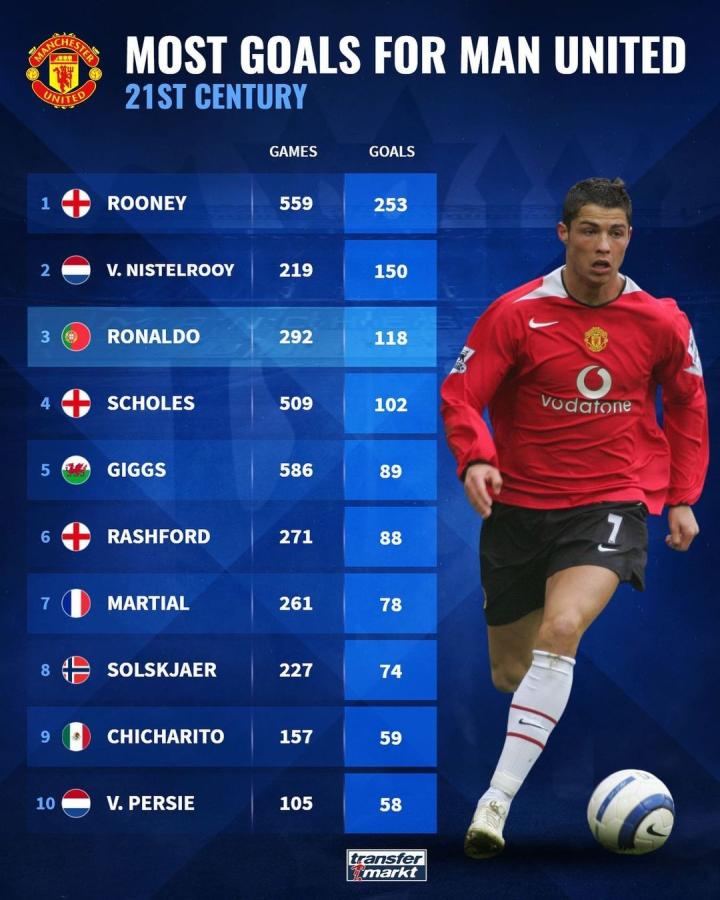 应点维持连 应点维持连